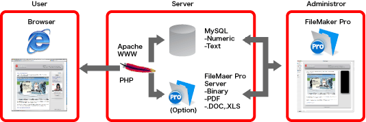 FileMaker Pro Advanced